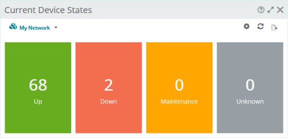 Current Device States